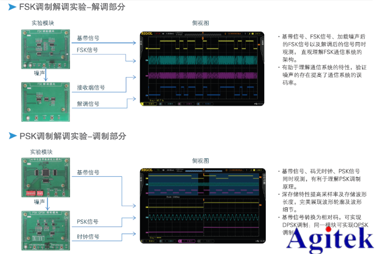 普源示波器在通信原理实验中的应用【院校实验课程方案】(图3)