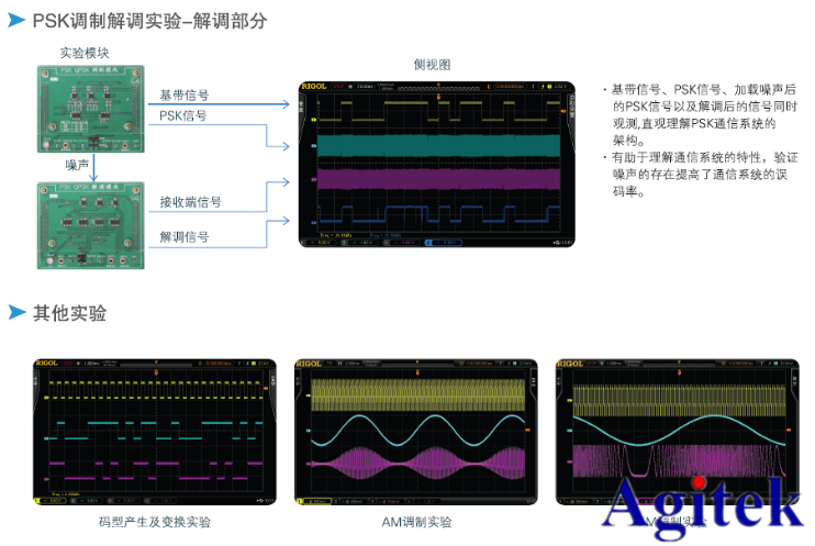 普源示波器在通信原理实验中的应用【院校实验课程方案】(图4)