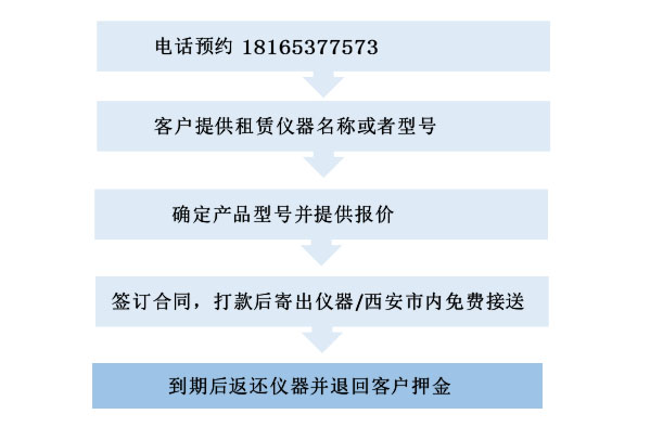 二手租赁(图3)