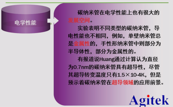 纳米线/碳纳米管及电子器件测试方案(图4)