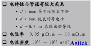 纳米线/碳纳米管及电子器件测试方案(图5)