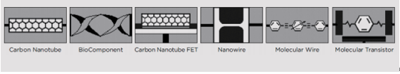 纳米线/碳纳米管及电子器件测试方案(图13)