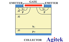 泰克功率器件IGBT测试方案简介