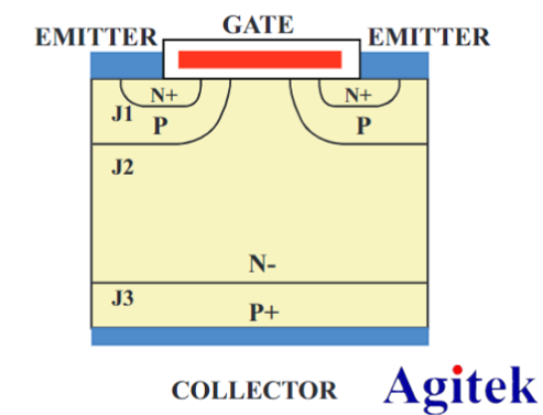 泰克功率器件IGBT测试方案简介(图1)