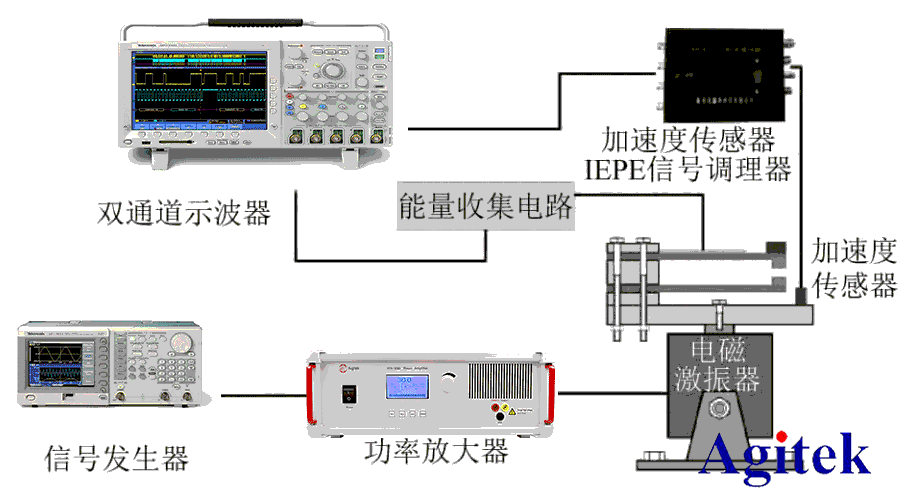 功率放大器在压电振动能量收集器建模中的应用(图1)