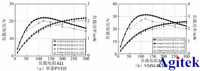 功率放大器在压电振动能量收集器建模中的应用(图2)
