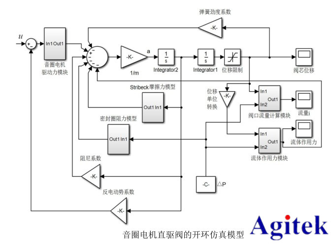 功率放大器在音圈电机直驱水液压阀的研制与动态特性研究中的应用(图1)