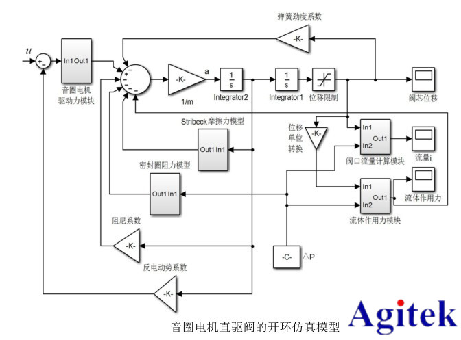 功率放大器在音圈电机直驱水液压阀的研制与动态特性研究中的应用(图1)
