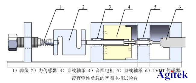 功率放大器在音圈电机直驱水液压阀的研制与动态特性研究中的应用(图3)