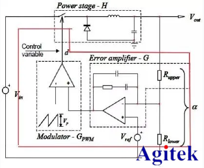 R&S示波器在电源控制环路响应测量的应用方案(图1)