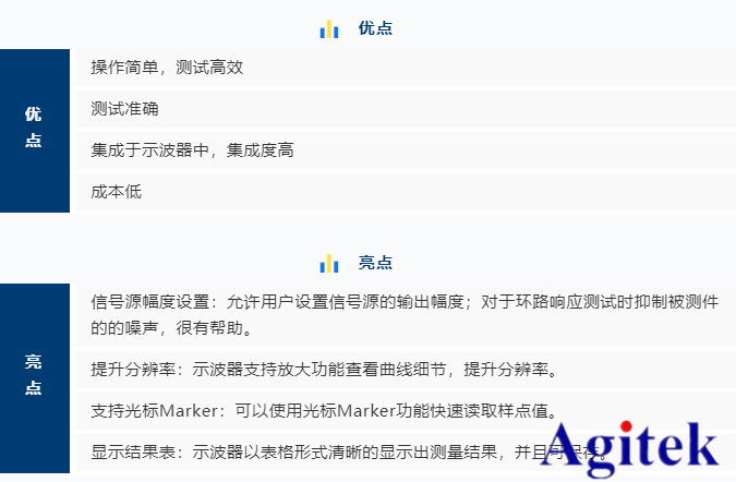 R&S示波器在电源控制环路响应测量的应用方案(图5)