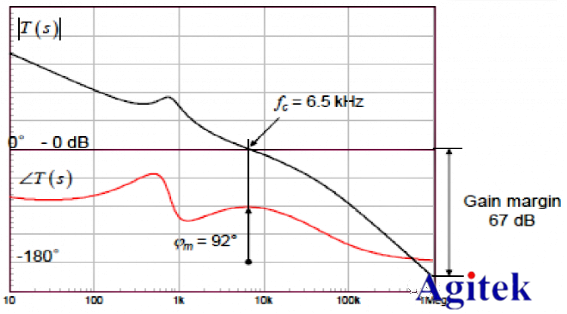 R&S示波器在电源控制环路响应测量的应用方案(图2)
