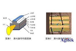 安泰高精度电压源在半导体激光器测试中的应用