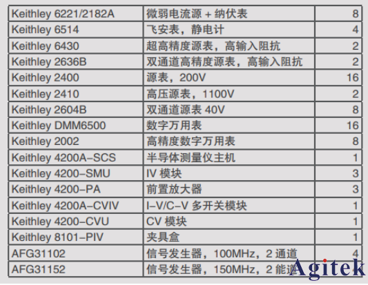 泰克电输运/物性表征/量子材料/超导材料测试方案(图7)