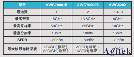 泰克电输运/物性表征/量子材料/超导材料测试方案(图8)