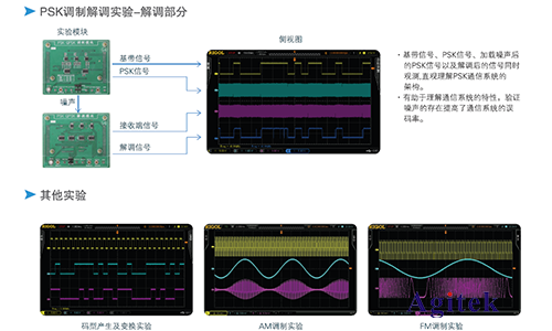 普源DS1000Z系列数字示波器在通信原理实验中的应用方案(图5)