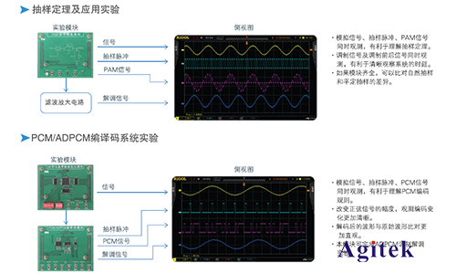 普源DS1000Z系列数字示波器在通信原理实验中的应用方案(图2)