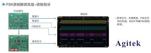 普源DS1000Z系列数字示波器在通信原理实验中的应用方案(图3)