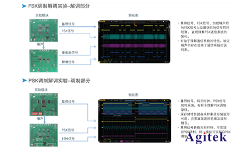 普源DS1000Z系列数字示波器在通信原理实验中的应用方案(图4)