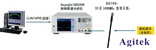 Keysight N9320B射频频谱分析仪解决轮胎压力监测方案(图2)