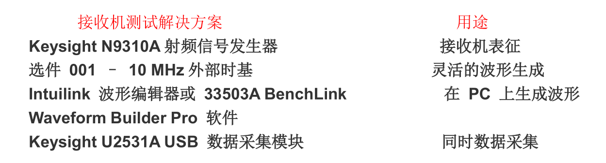 Keysight N9320B射频频谱分析仪解决轮胎压力监测方案(图5)