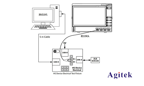 RIGOL DS70000系列在USB2.0一致性分析测试方案(图1)