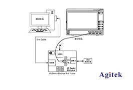 RIGOL DS70000系列在USB2.0一致性分析测试方案