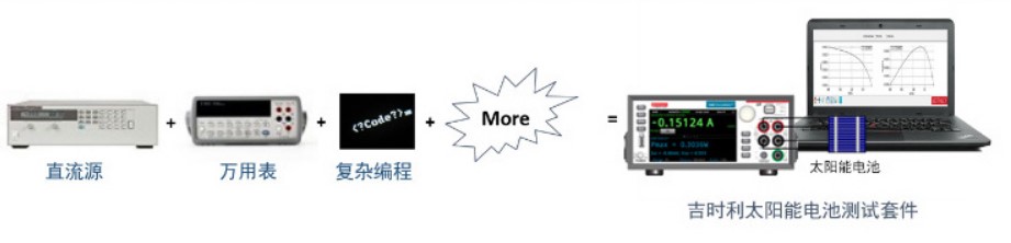 吉时利太阳能电池测试解决方案(图1)