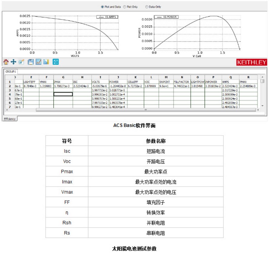 吉时利太阳能电池测试解决方案(图2)