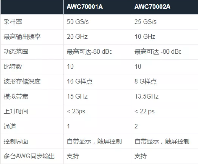 泰克THz雷达信号测试解决方案(图2)