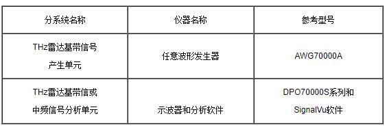 泰克THz雷达信号测试解决方案(图5)