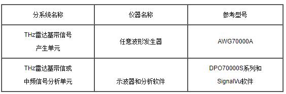 泰克THz雷达信号测试解决方案(图5)