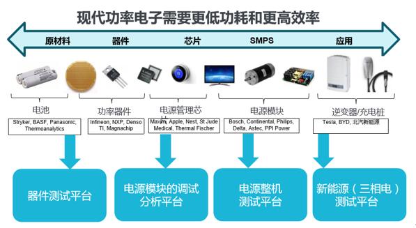 泰克电力电子实验室方案(图2)