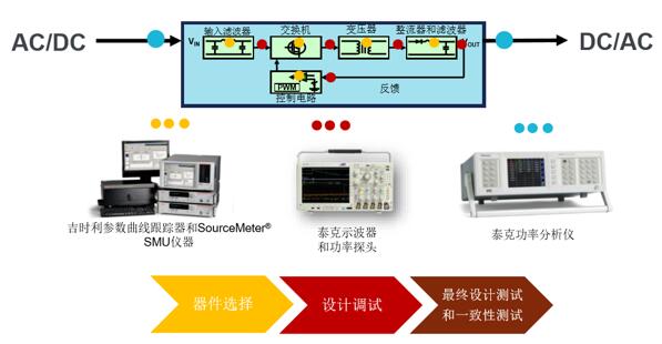 泰克电力电子实验室方案(图3)