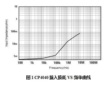 知用电流探头CP4040(图1)