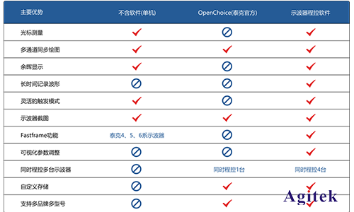 Agitek 清凉仪夏再度来袭，加量不加价！(图1)