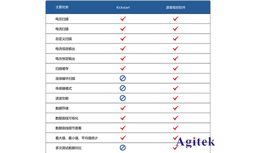 Agitek 清凉仪夏再度来袭，加量不加价！(图2)