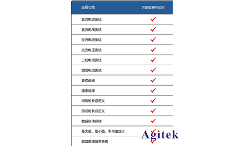 Agitek 清凉仪夏再度来袭，加量不加价！(图3)