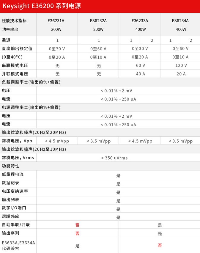 E36200系列直流电源(图1)