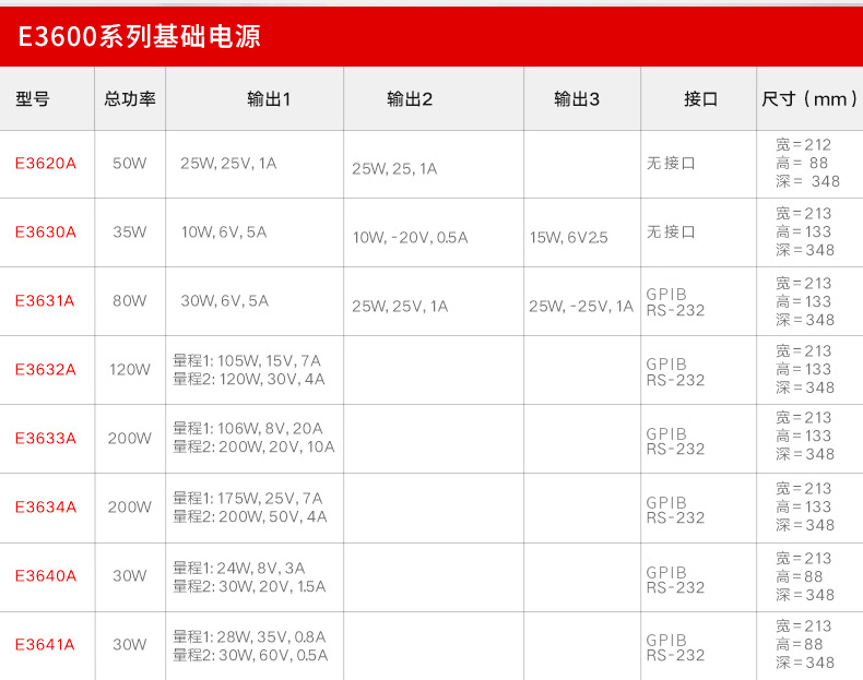 E3600系列直流电源(图2)