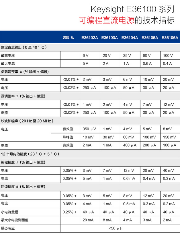 E36100系列 可编程直流电源(图1)