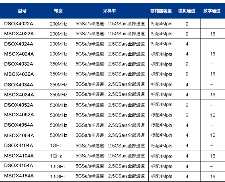 InfiniiVision 4000X系列示波器(图1)