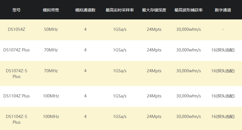 普源DS1000Z系列数字示波器(图1)