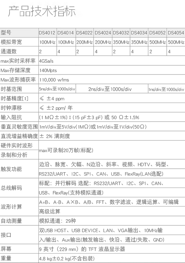 DS4000系列数字示波器(图1)