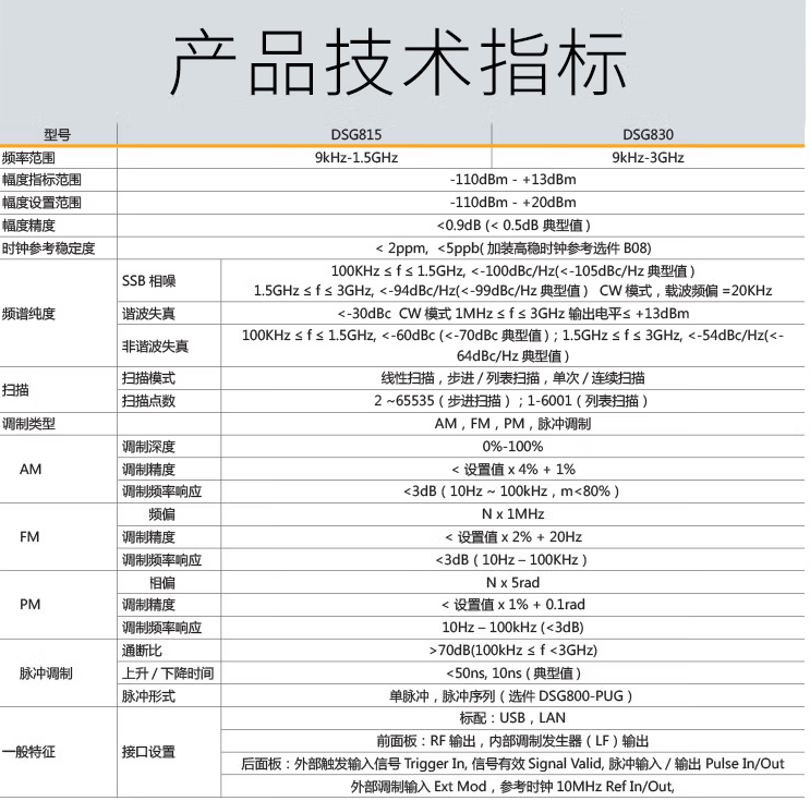 DSG800系列射频信号源(图1)