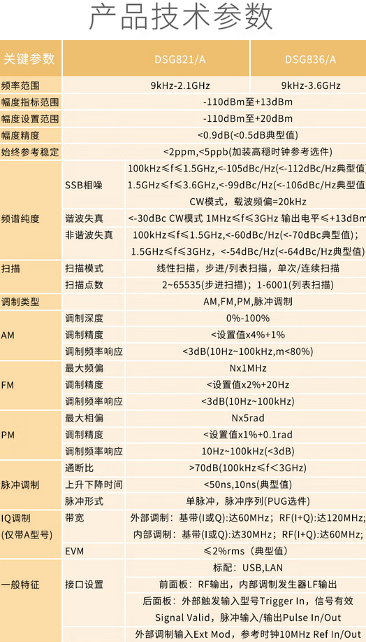 DSG800A射频信号源(图1)