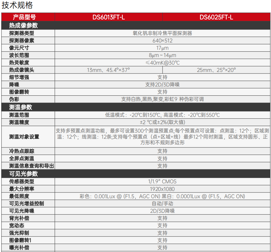 DS60xxFT-L系列测温型双目小型云台(图1)