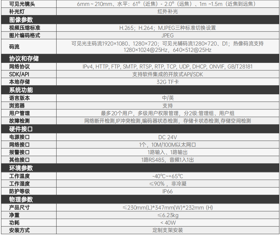 DS60xxFT-L系列测温型双目小型云台(图2)