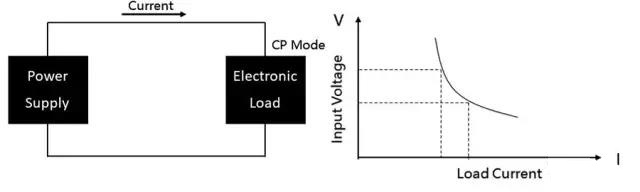 直流电子负载的定义及应用(图6)