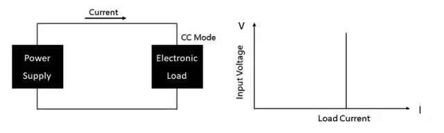 直流电子负载的定义及应用(图2)